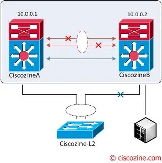 Virtual switching