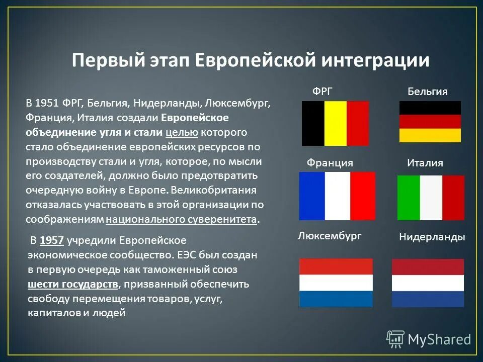 Флаг Бельгии и Германии. Этапы интеграции стран европейского Союза. Европейский Союз этапы интеграции. Первый этап европейской интеграции. Европейская интеграция страны