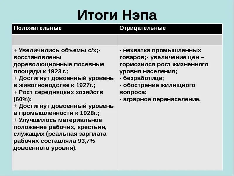 Что относится к новой экономической политике. Новая экономическая политика. Итоги НЭПА. Политика НЭПА. Новая экономическая политика НЭП.