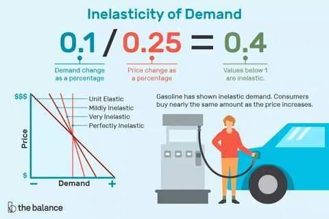 Demand example