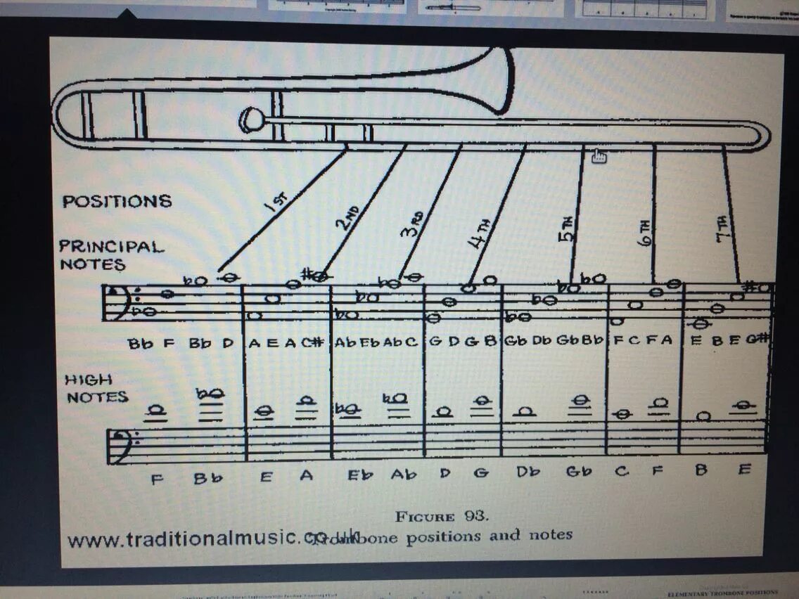 Ноты для лиры на телефон. До диез на тромбоне. Тромбон таблица позиций. Позиции нот на тромбоне. Расположение нот на тромбоне.