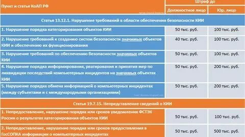Штраф за личные данные