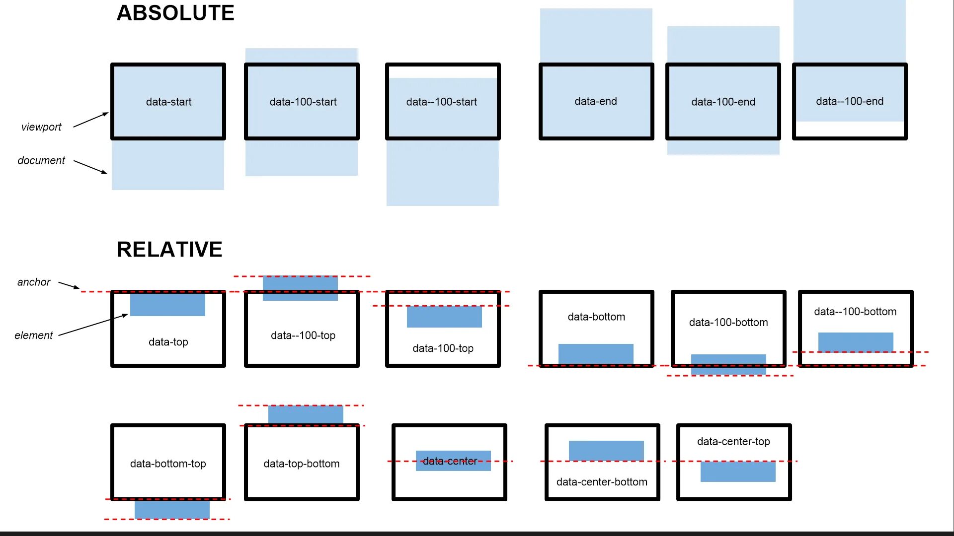 Ending position