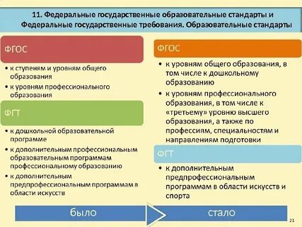 Фгос документ какого уровня
