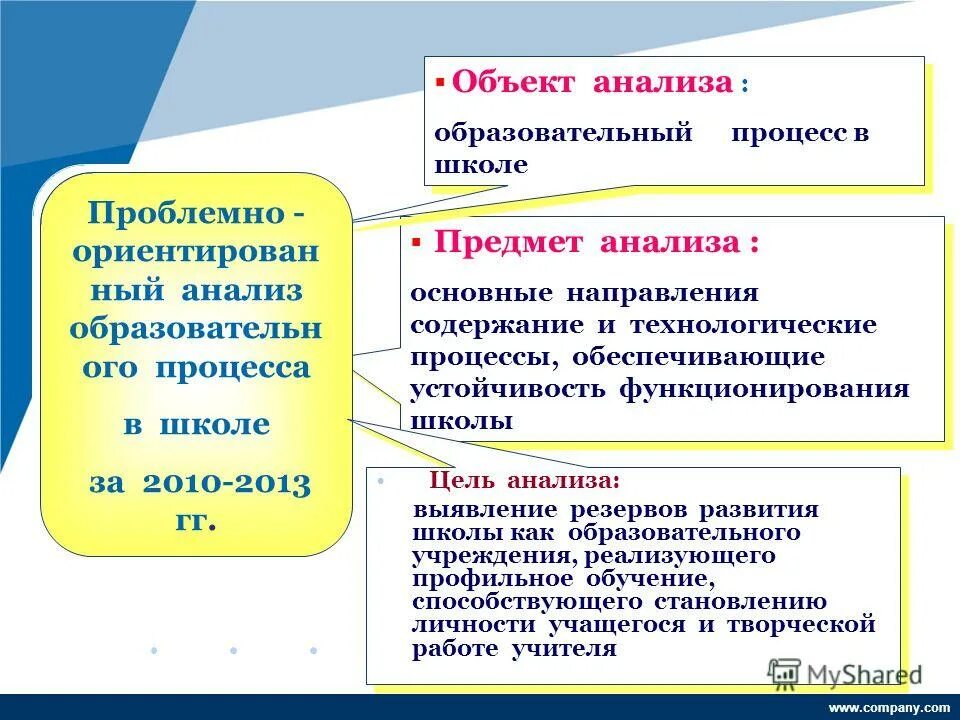 Право предмет в школе. Методическая работа пример. Основные направления воспитательной деятельности в начальной школе. Направления учебной работы в школе. Воспитательная работа по направлениям.