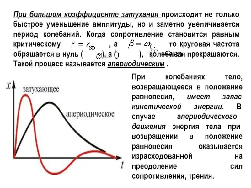 Определите коэффициент затухания. Коэффициент затухания колебаний. Снижение амплитуды. Уменьшение амплитуды колебаний.