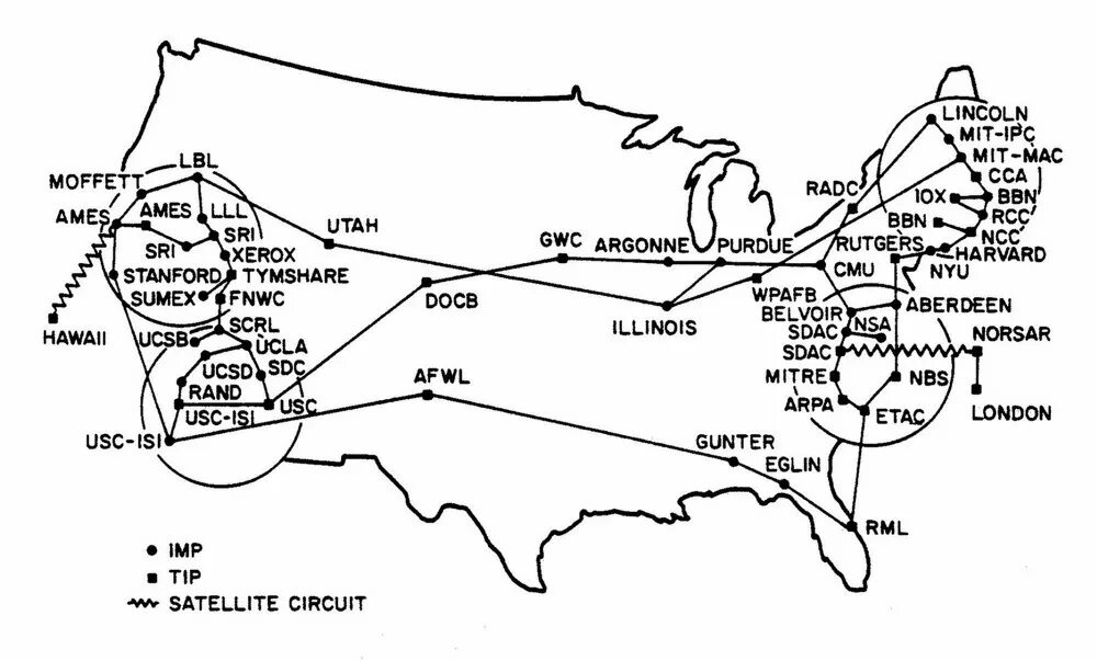 Создание сети arpanet. Создание сети arpanet. Создатели сети арпанет. В 1983 г сеть arpanet была разделена на. Создание сети arpanet.