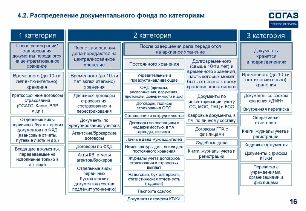 Документы в деле фонда организации. Организационная структура страховой компании СОГАЗ схема. Организационная структура управления АО СОГАЗ. Организационная структура компании СОГАЗ. Организационную структуру акционерной страховой компании.