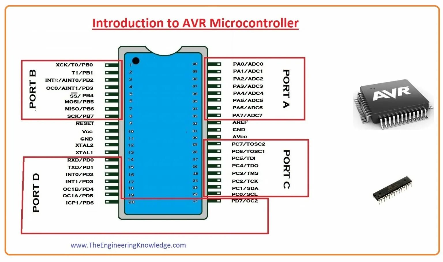 Контроллер на микроконтроллере AVR. Avr128da48 распиновка. Семейство микроконтроллеров AVR. AVR контроллер Atmel это.