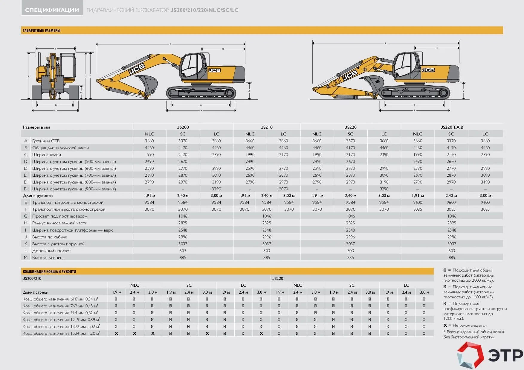 Гусеничный экскаватор JCB js 220. Габаритный гусеничный экскаватор JCB 205. Гусеничный экскаватор JCB 220 технические характеристики. JCB 205 экскаватор гусеничный габариты.