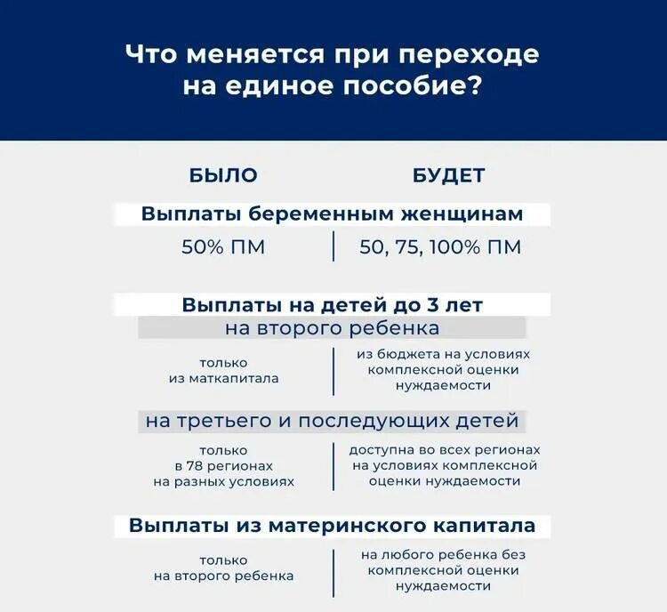 Единое пособие на детей с 2023. Выплаты детских пособий в 2023 году. Единая выплата пособие на детей 2023. Единое пособие на детей с 1 января 2023 года. За третьего ребенка дают землю в 2024