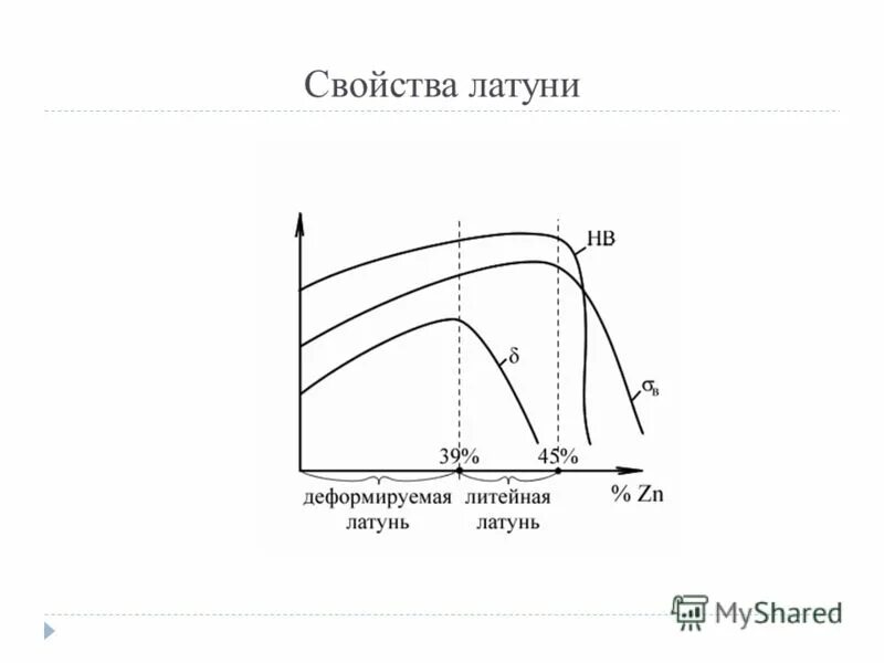 Классификация латуней и бронз. Сплавы латуни таблица. Марка деформируемой латуни. Маркировка литейных латуней. Латунь л63 состав.