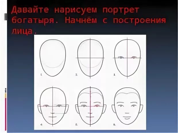 Поэтапное рисование портрета 3 класс презентация. Поэтапное рисование портрета. Схема рисования портрета для дошкольников. Этапы рисования лица человека. Изображения лица по изо.