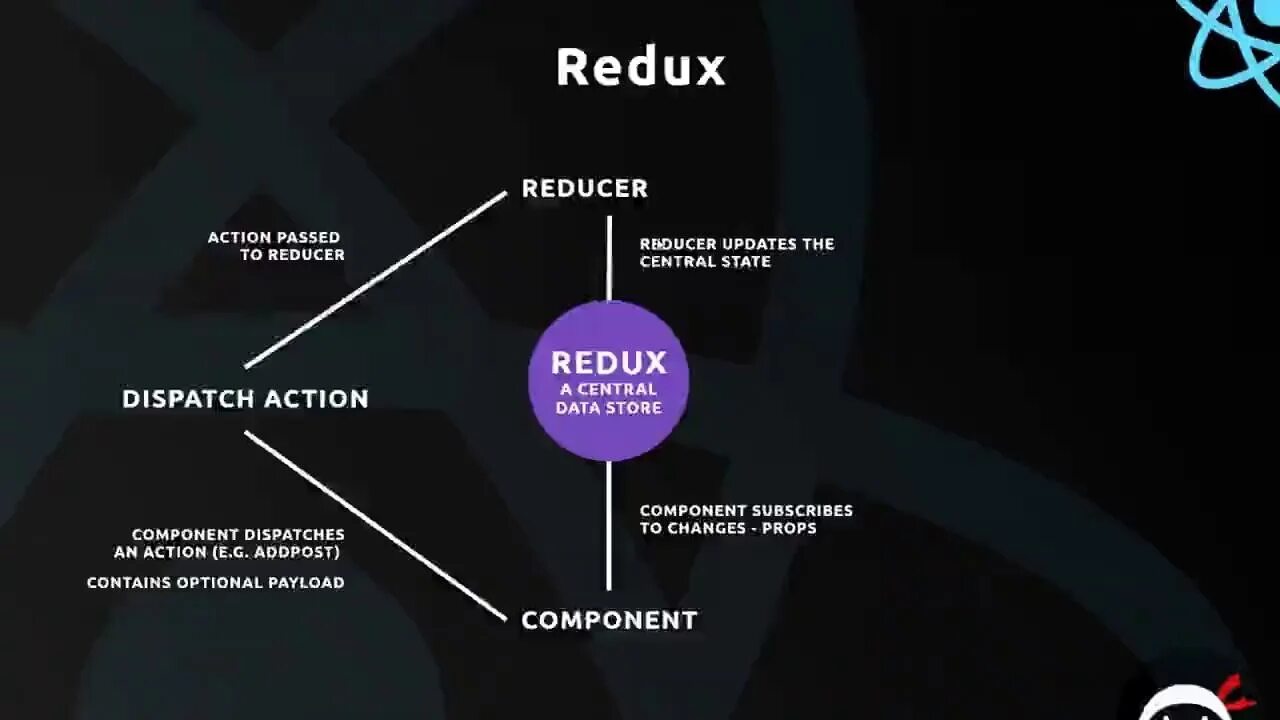 Redux перевод