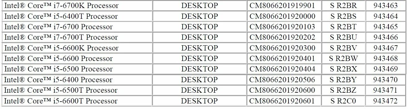 Интел индексы. Расшифровка процессоров Intel. Маркировка процессоров Интел расшифровка. Маркировка процессоров Intel i7. Процессоры Intel расшифровка маркировки.