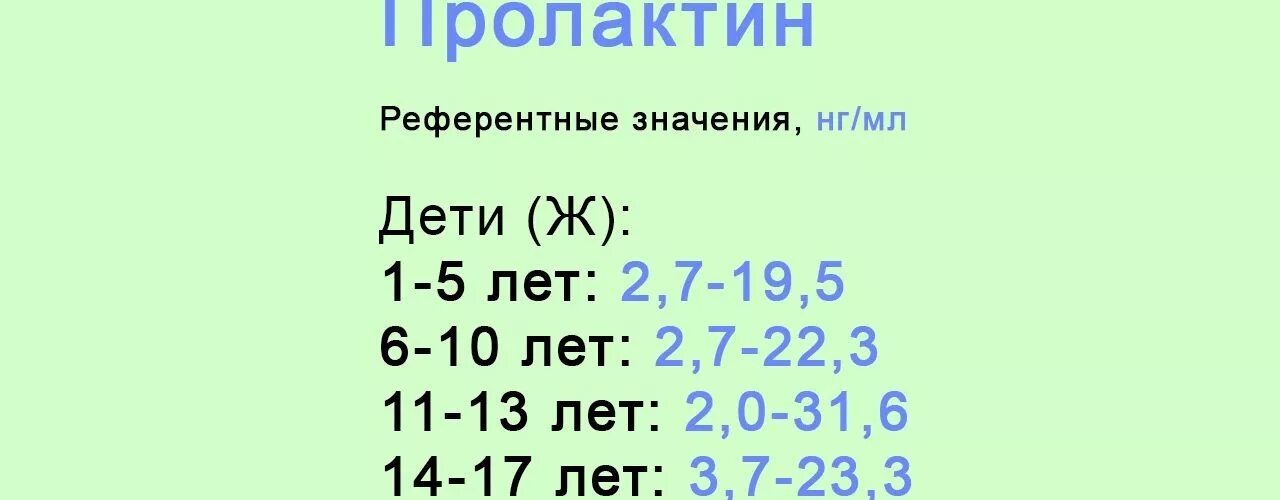 Пролактин норма. Пролактин у мальчиков норма. Пролактин показатели. Нормальные показатели пролактина у женщин. Пролактин 17