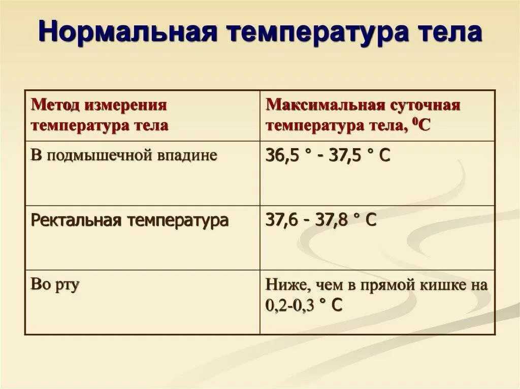 Температура 34 3. Какая нормальная температура тела у взрослого человека мужчины. Норма температуры человеческого тела. Какая норма температуры тела. Какая температура должна быть у человека нормальная.