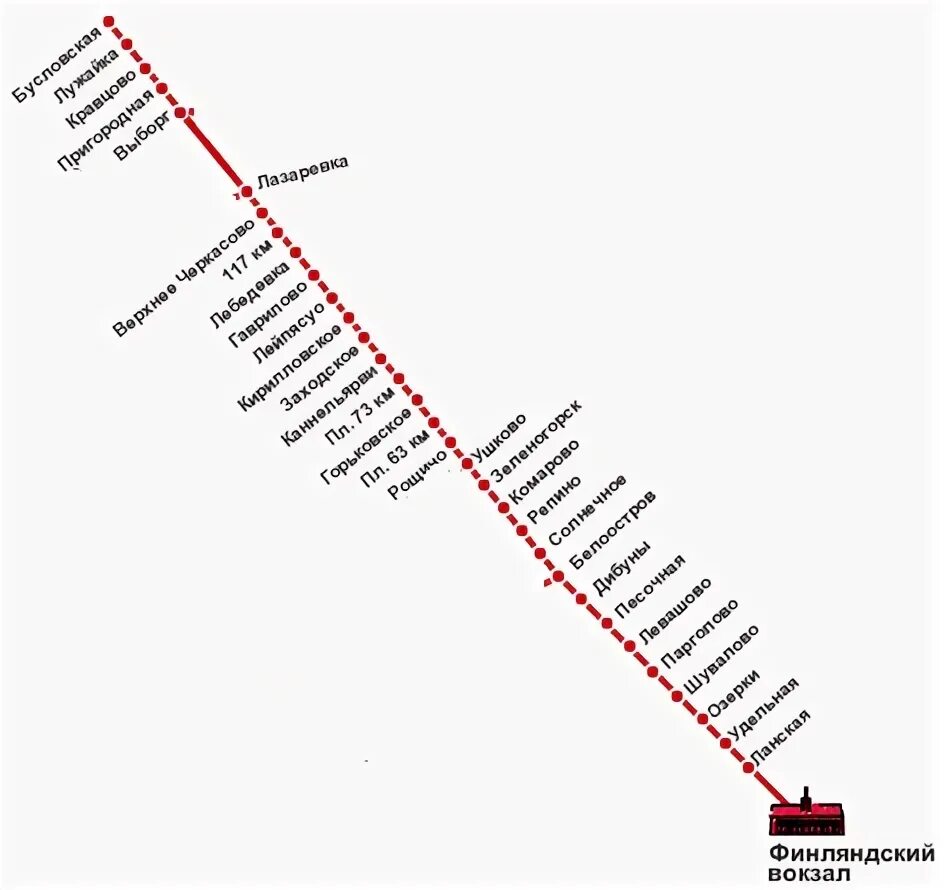 Схема электричек с Финляндского вокзала на Выборг. Схема ЖД Финляндский вокзал. Финляндский вокзал Санкт-Петербург карта электричек. Направления финляндского вокзала электрички