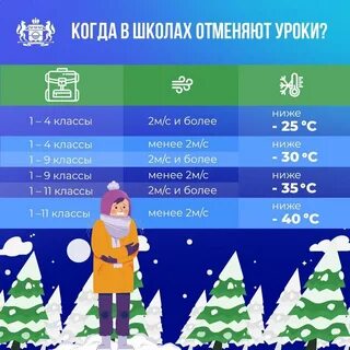 Актированный день при какой температуре