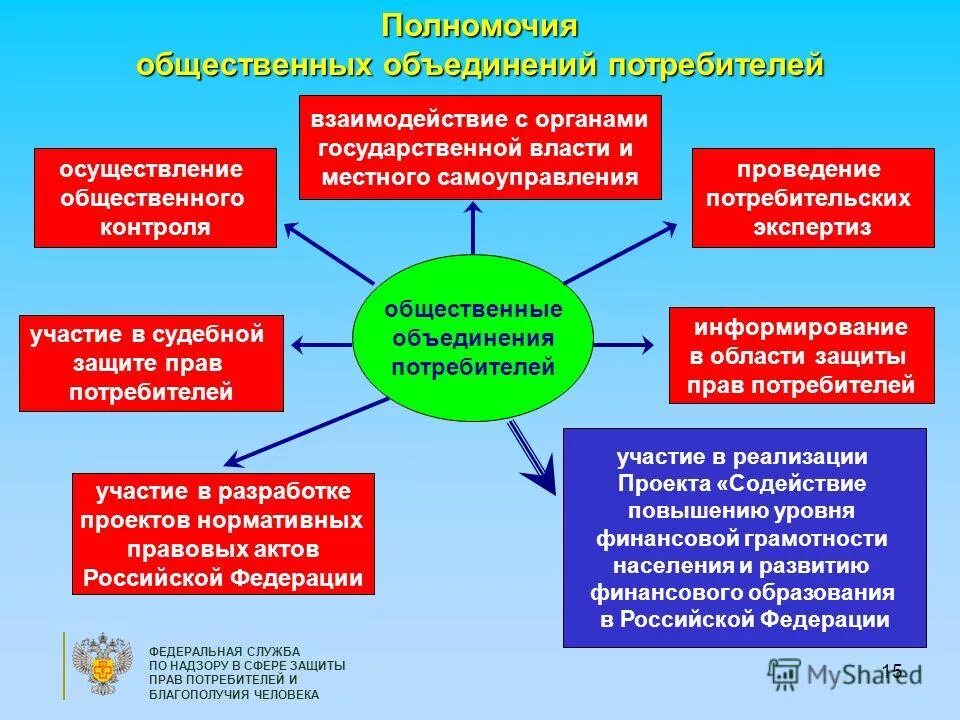 Доминирование интересов и прав потребителя