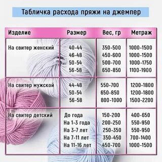 Сколько метров надо на свитер