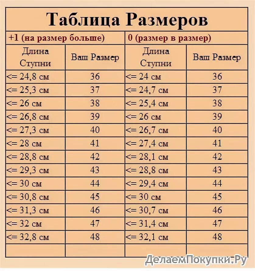 Соответствие роста и размера ноги. Соответствие роста и размера ноги у женщин. Таблица размера ноги по росту. Размер обуви по росту мужчина. Парни размер ноги