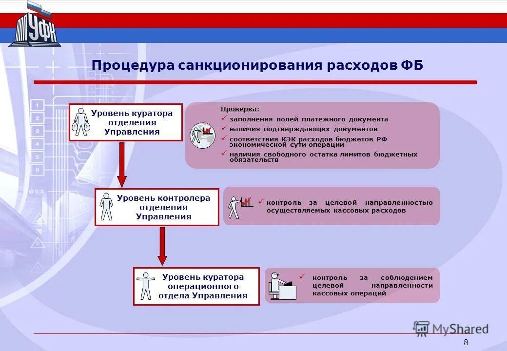 Объекты контроля федерального казначейства. Управление федерального казначейства краснодарский край. Контроль уфк. Виды финансового контроля. Внешний и внутренний мониторинг.