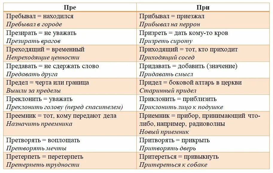 Содержание пребывать. Приставки пре и при. Пре при таблица. Омонимичные приставки пре и при. Значение приставок пре и при.