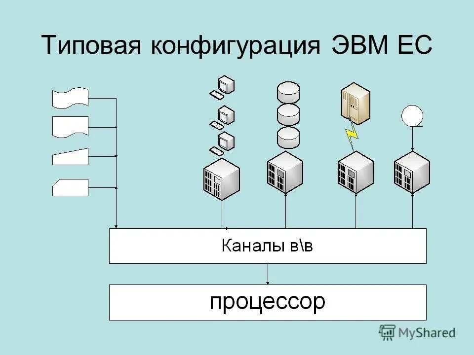 Типовая конфигурация. Виды конфигураций 1с. 1с расширения конфигурации. Типовые конфигурации пк. Типичная конфигурация пк.