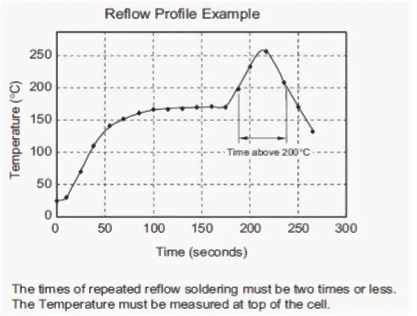 No reflow феномен. Reflow soldering profile. no reflow. slow reflow феномен.