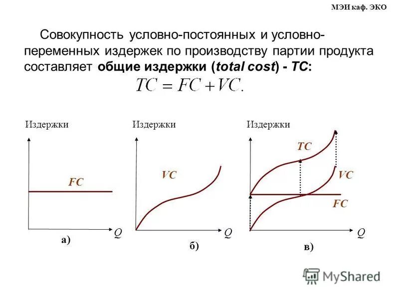 Задана производственная функция