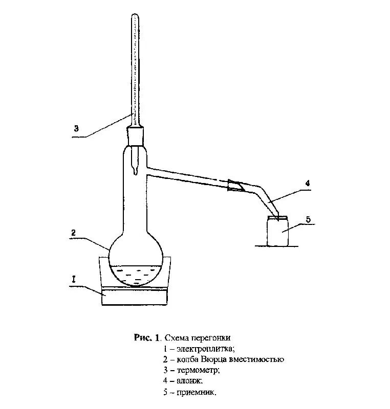 Перегонка используется. Схема лабораторной установки перегонки. Перегонка химия схема. Прибор для дистилляции воды схема. Простая перегонка схема установки простой.