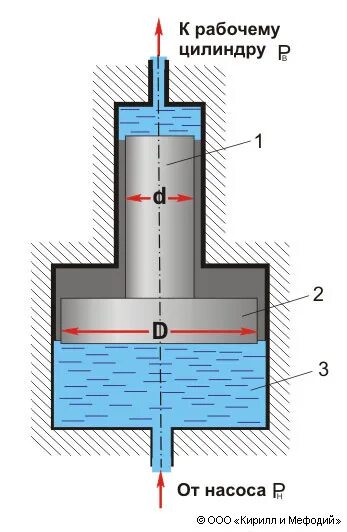 Сущность банковского мультипликатора. Денежный мультипликатор схема. Мультипликатор схема. Мультипликатор схема. Балансир ттм 3902.