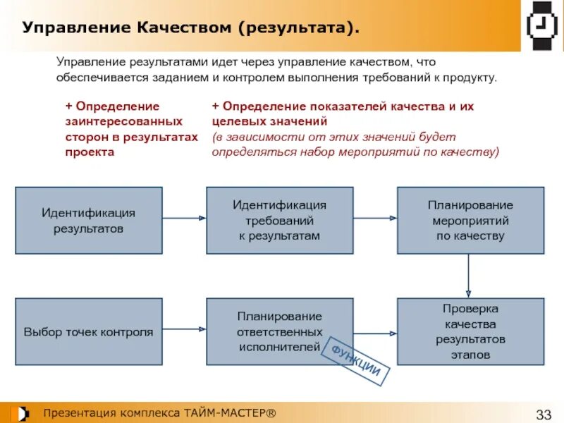 Управление результатом. Управление по результатам. Принцип управление результатами. Управленческий результат. Проблема управления результатами