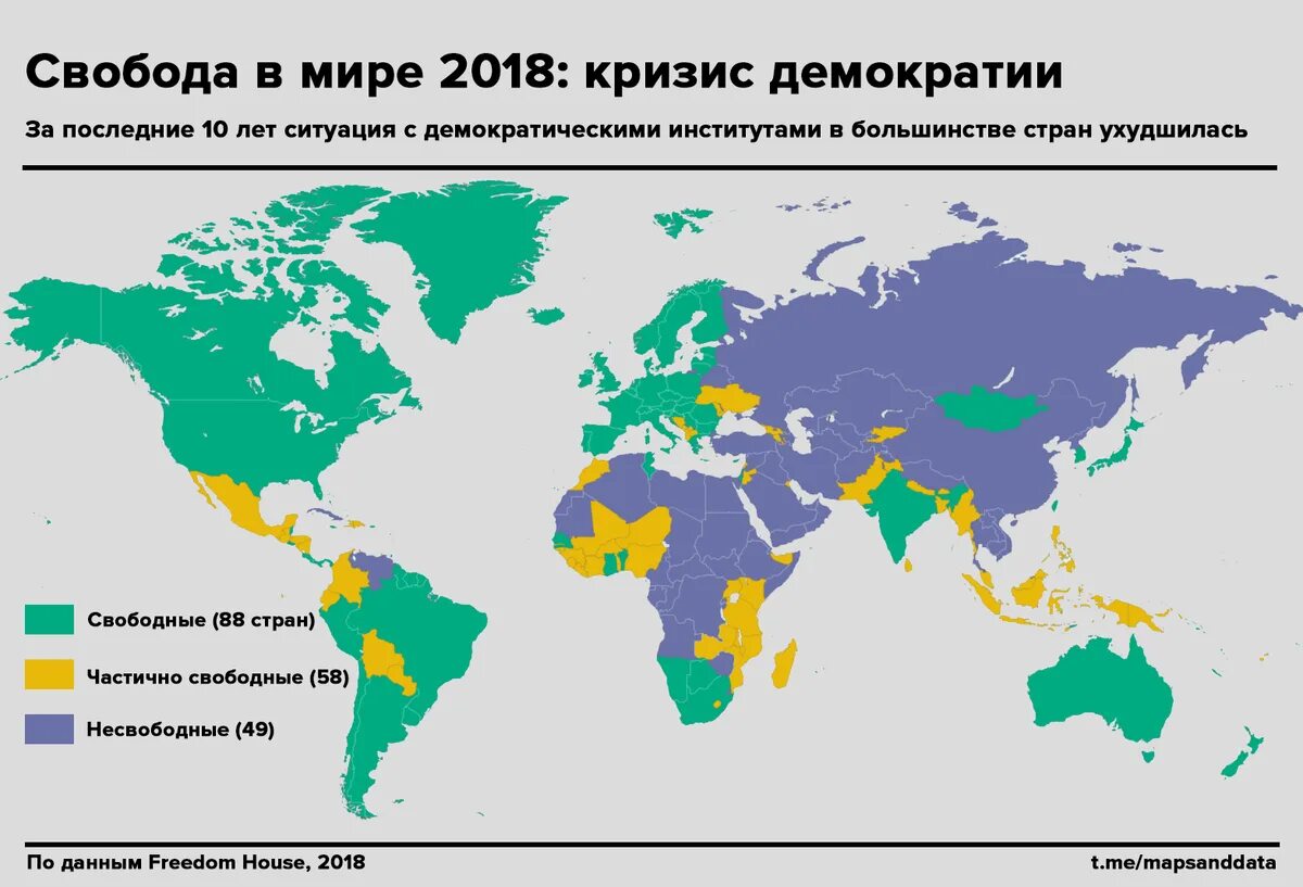 Уровень свобод в мире