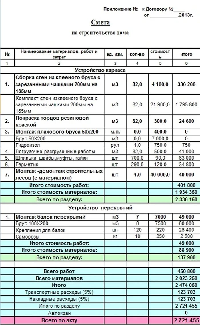 Обязательно ли смета