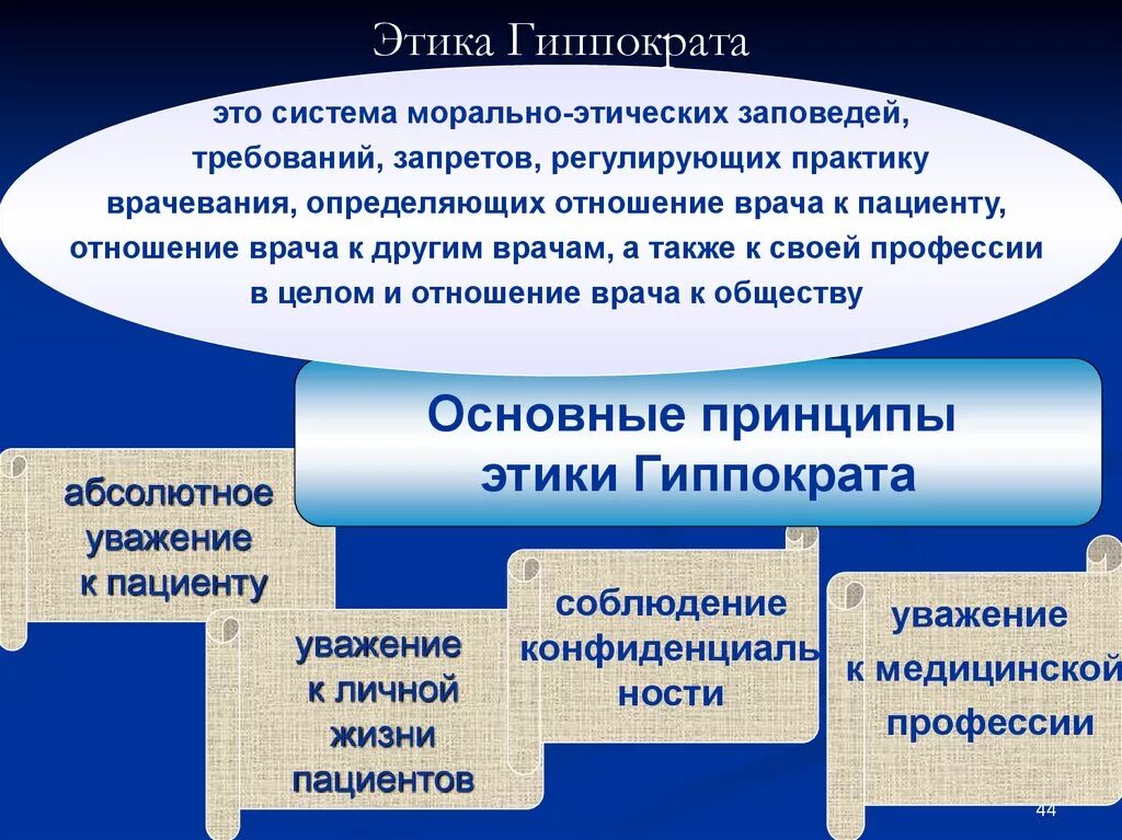 Кодекс медицинской морали. Этика Гиппократа. Принципы этики Гиппократа. Принципы традиционной медицинской этики Гиппократа. Принципы традиционной медицинской этики (Гиппократ).