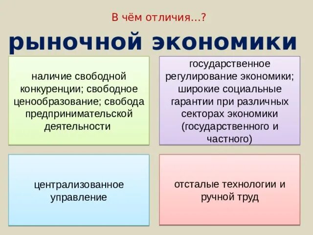 Что отличает командную экономику от других. Отличия рыночной экономики. Чем отличается рыночная экономика. Отличия рыночной и централизованной экономики. Различие рыной экономики от.