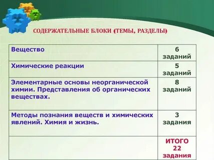 Методы познания в химии 8 класс кратко
