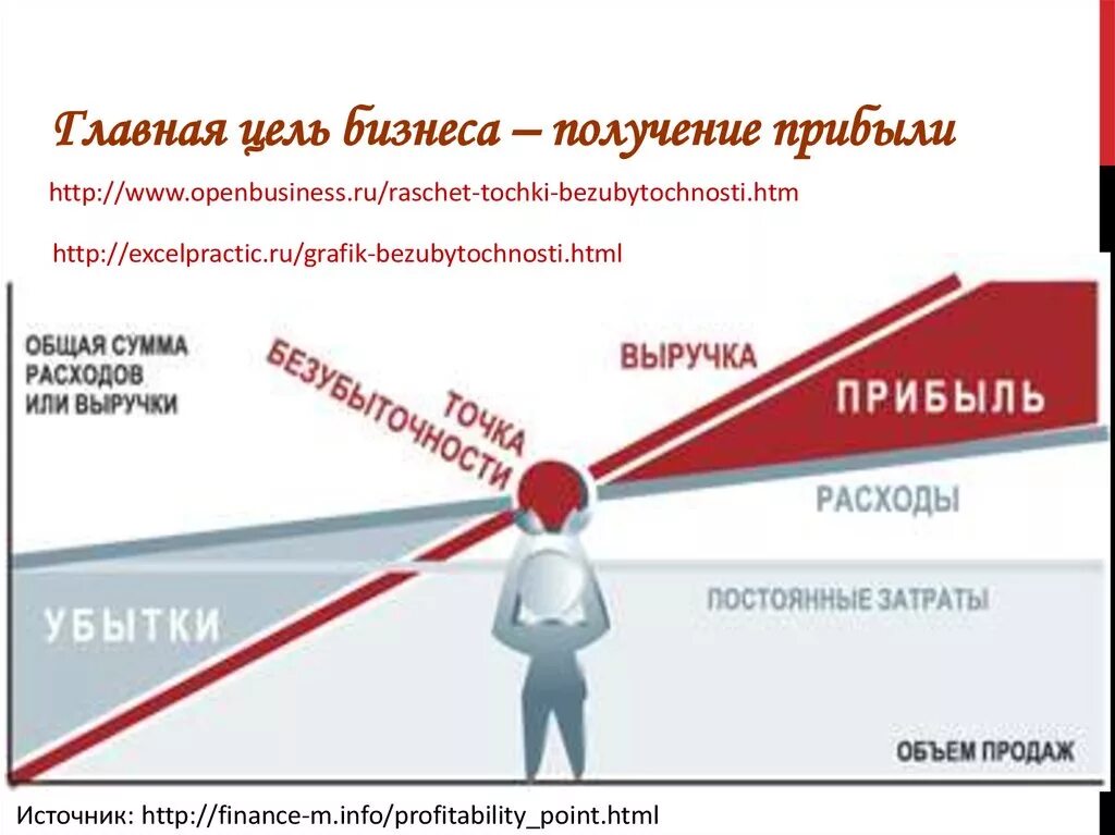 издержки убытки. издержки убытки. издержки выручка прибыль. издержки убытки. при нулевом объеме выпуска.
