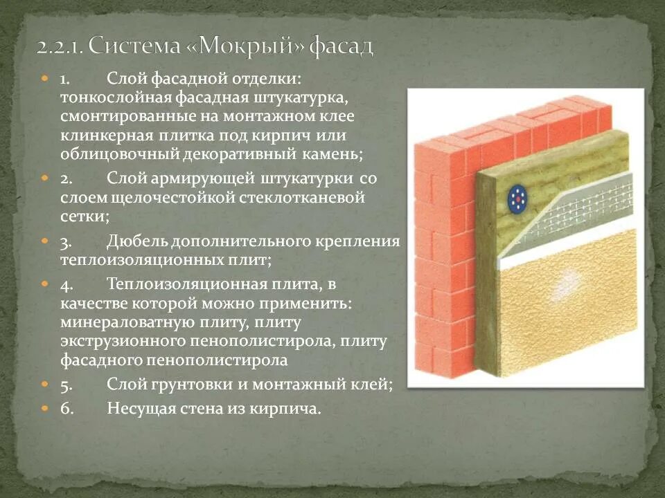 Система мокрый фасад. Мокрый фасад технология монтажа. тонкослойная фасадная штукатурка. штукатурка фасада технология.