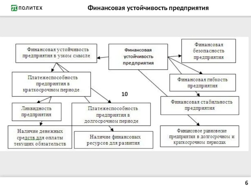 Управление финансовой безопасности. Финансовая устойчивость предприятия схема. Оценка финансовой устойчивости предприятия. Обеспечение финансовой устойчивости предприятия. Экономическая устойчивость предприятия.