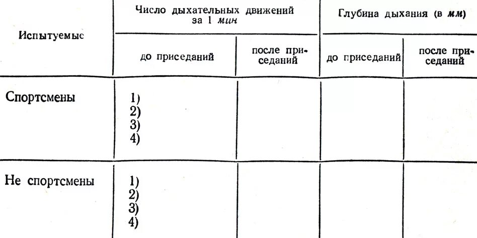 Частота дыхания после физической