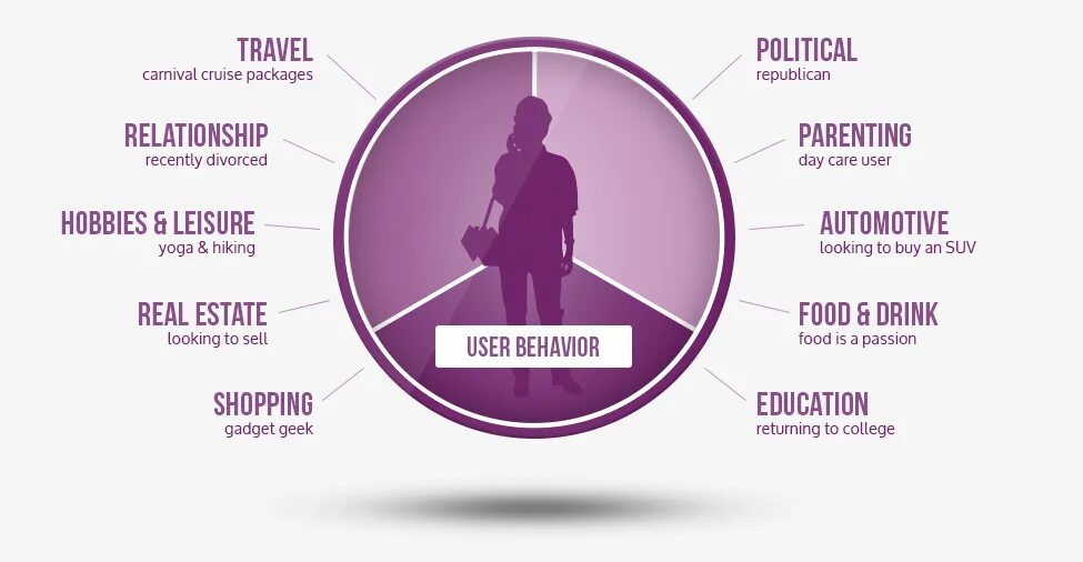 Имеющий user. Персонализированный маркетинг. Инфографика аудитория. Персонализация контента. Персонализация в маркетинге.