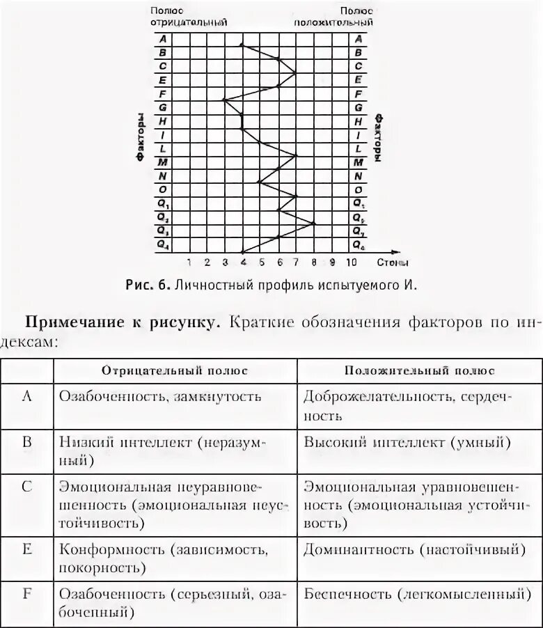 Тест 16 pf. Профиль личности Кеттелла. Алгоритм интерпретации факторов опросника Кеттелла. Многофакторная методика Кеттелла. Бланк личностный опросник Кеттелла 16pf.