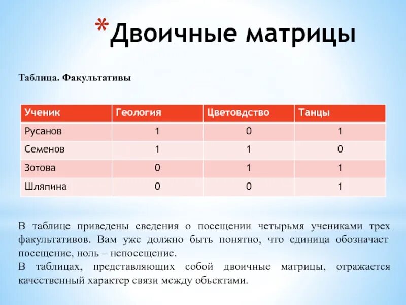 Тест табличные информационные модели ответы
