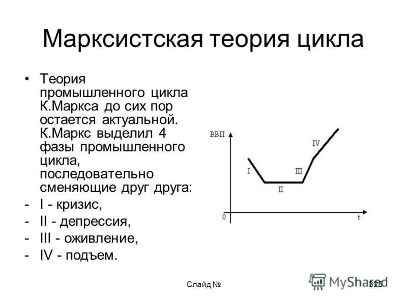 Циклы маркса в экономике. Фазы промышленного цикла. Фазы промышленного цикла. Классический промышленный цикл. Фазы промышленного цикла.
