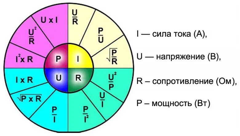 Как рассчитать ток зная сопротивление. Формулы вычисления силы тока напряжения и сопротивления. таблица расчета напряжения, сопротивления, сила тока. таблица напряжение сила тока сопротивление мощность. как вычислить силу тока формула.