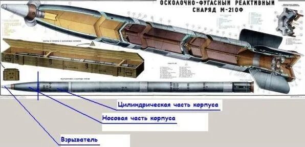 Скорость ракеты рсзо вампир. 122 Мм реактивный снаряд. 9м22у реактивный снаряд. Неуправляемый реактивный снаряд м-21оф. М-21оф калибра 122 мм.