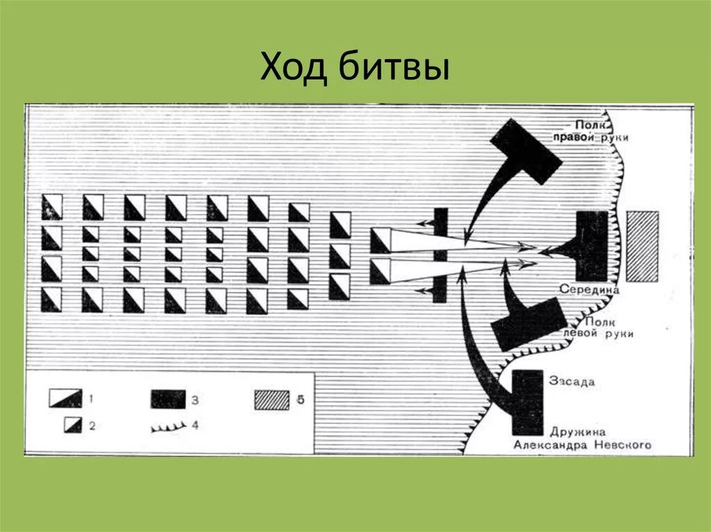 Ледовое побоище схема сражения. Схема Невская битва и Ледовое побоище. Схема битвы на Чудском озере.